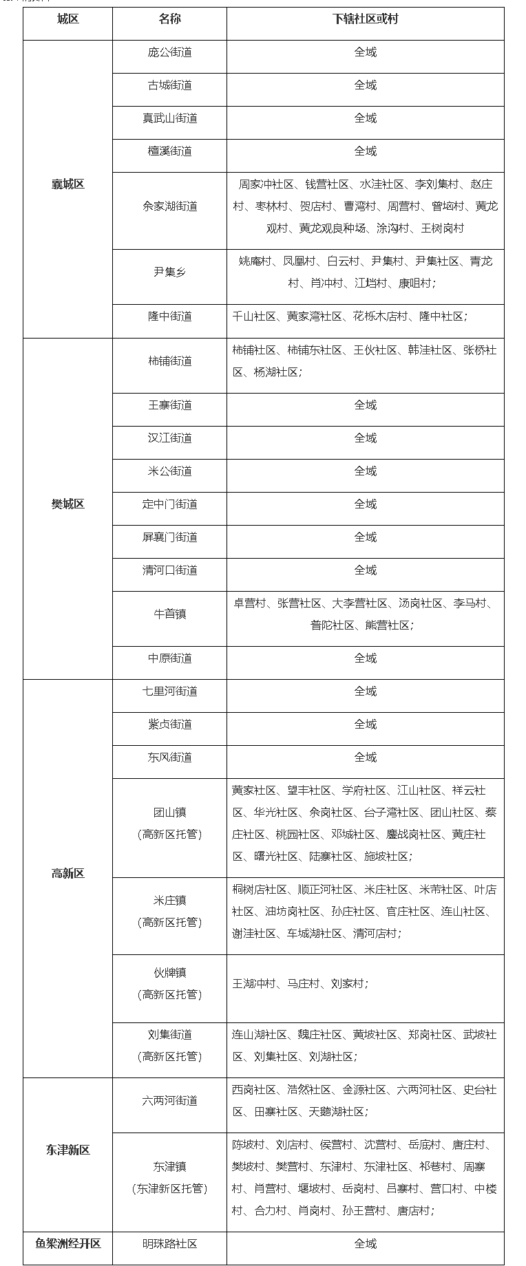 關(guān)于征求《關(guān)于明確公租房審核中“市區(qū)宅基地”界定范圍的通知（征求意見稿）》意見的公告-襄陽市住房和城_副本.png