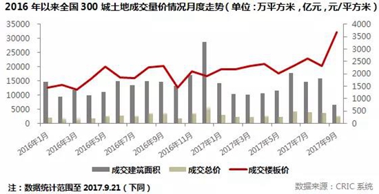 地產研究上6.jpg