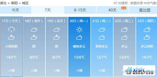 襄陽天氣.png