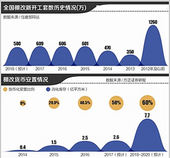 棚改3.png