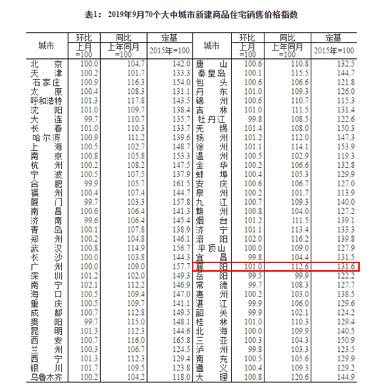 9月份房價(jià)1 - 副本.png