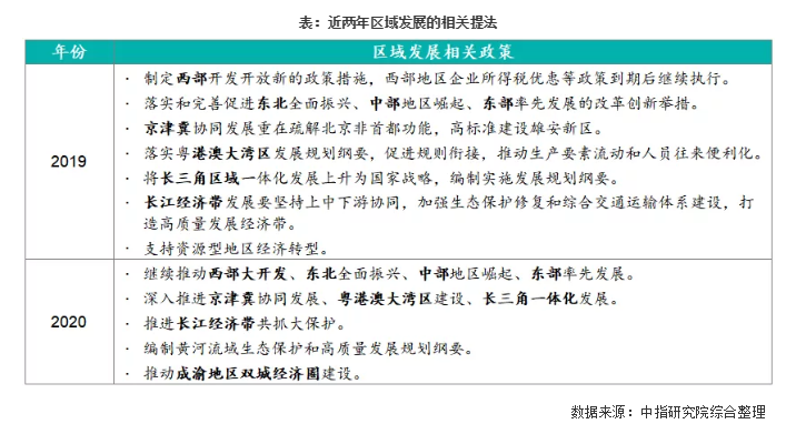 解讀2020年兩會(huì)政府工作報(bào)告：與房地產(chǎn)相關(guān)的若干關(guān)鍵點(diǎn)梳理