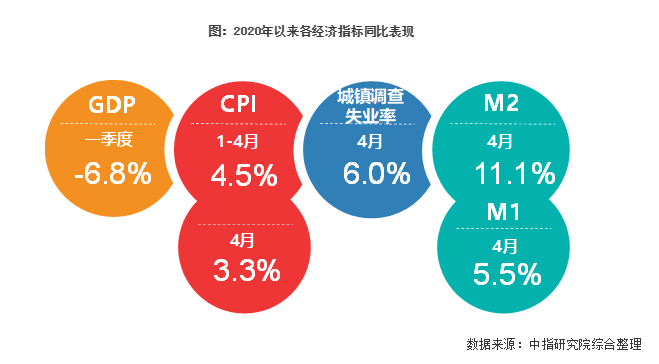 解讀2020年兩會(huì)政府工作報(bào)告：與房地產(chǎn)相關(guān)的若干關(guān)鍵點(diǎn)梳理