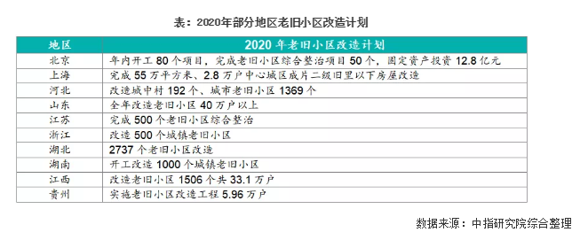 解讀2020年兩會(huì)政府工作報(bào)告：與房地產(chǎn)相關(guān)的若干關(guān)鍵點(diǎn)梳理